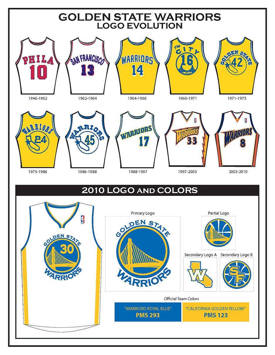 GSW Logo - The History Behind the Golden State Warriors Logo - HOW Design