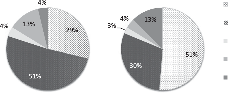 Jellyfish Sports Logo - Respondents' stated change in future behavior following