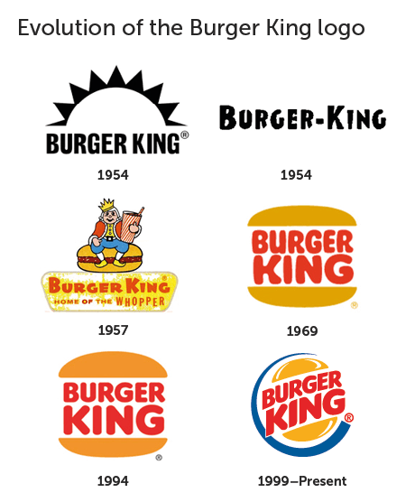 5 Leters Red and Yellow Burger Logo - Branded in Memory