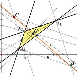 Orange Triangle M Logo - The Euler line of a triangle As Gauss realized, this is also a