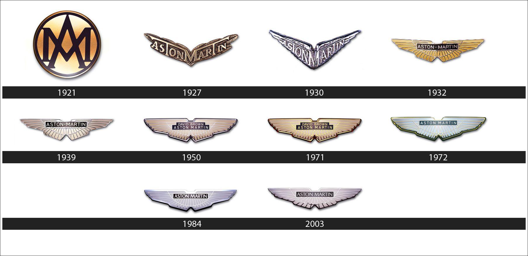 Aston Martin Logo - Aston Martin Logo Meaning and History. Symbol Aston Martin | World ...