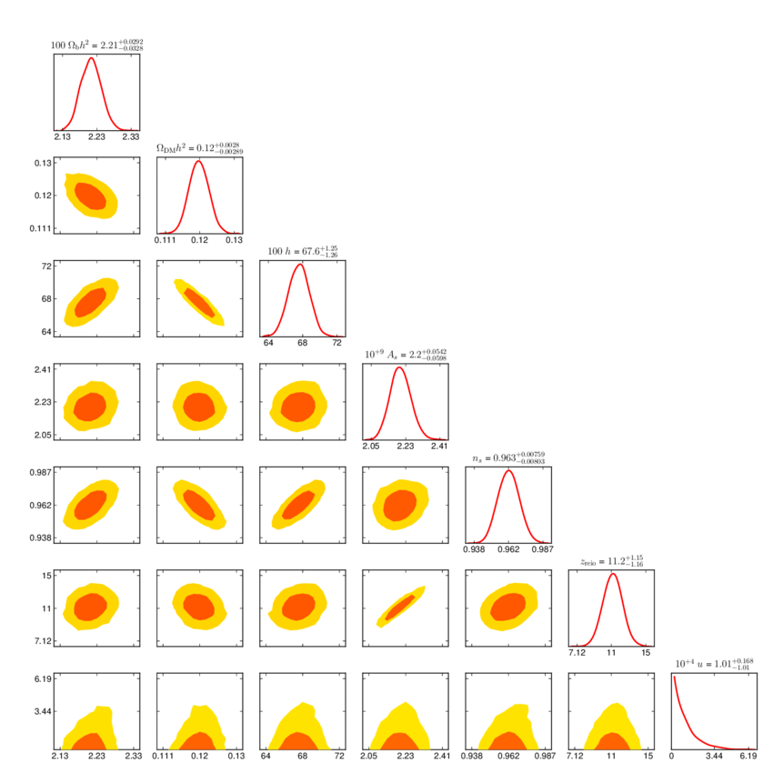 Orange Triangle M Logo - Triangle plot showing the one and two-dimensional posterior ...