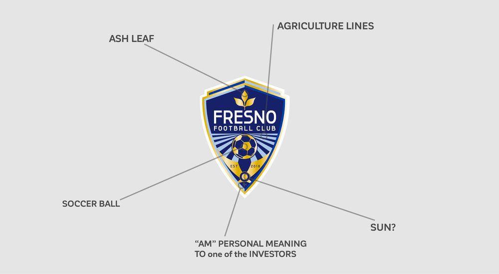 Ash Leaf Logo - The Logo BreakDown- Fresno Football Club — Design By Alva