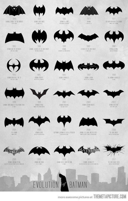 Small Batman Logo - Evolution Of The Batman Logo Id Really Like A Small Tattoo | Batman ...