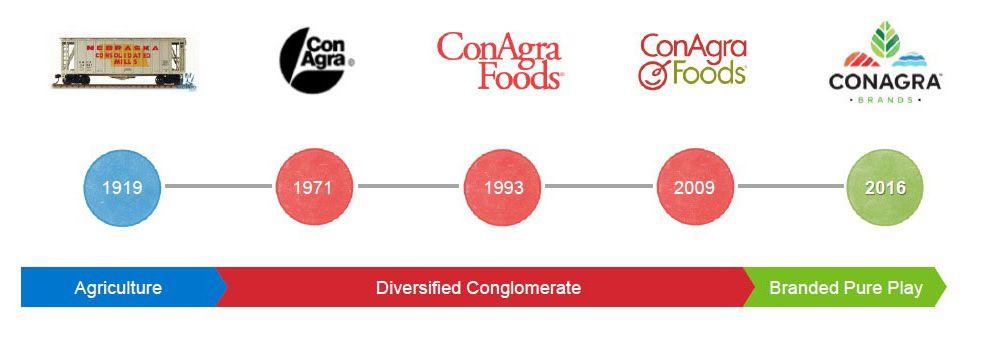 ConAgra Logo - Brand New: New Name and Logo for Conagra Brands