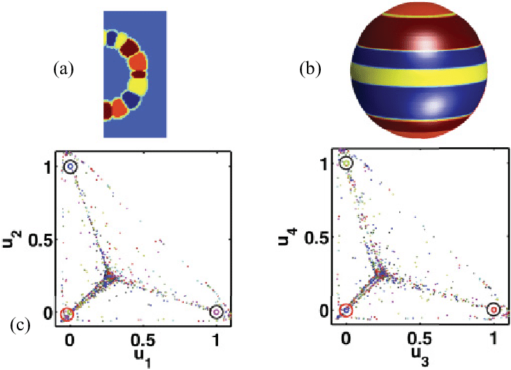 Light Blue Orange Red Sphere Logo - Color) (a) Numerical calculation on a spherical membrane by setting ...