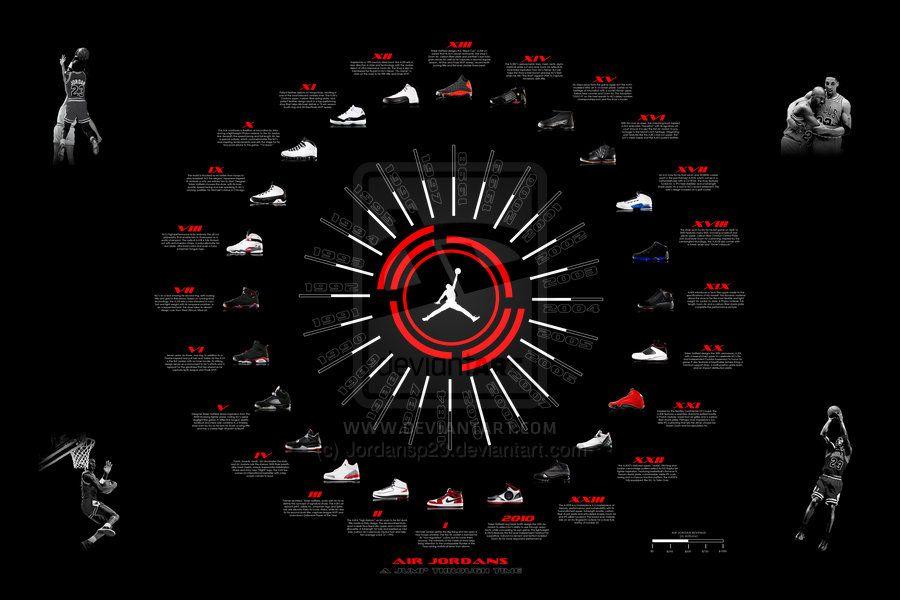 Jordan Retro Logo - Old School Shoes: All Jordan Retro Shoes Timeline