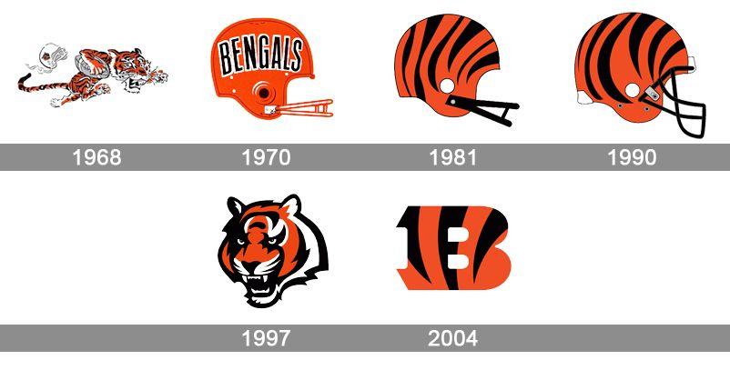 Bengal Tiger Logo - Cincinnati Bengals Logo, Bengals Symbol, Meaning, History and Evolution