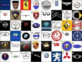 Famous Car Logo - Famous Car Company Logos | Car Logo