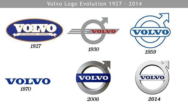 Old Volvo Logo - Volvo Logo Evolution | Volvo | Volvo, Volvo cars, Cars