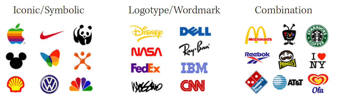 Logo types. Примеры логотипов. Типы логотипов. Логотип в виде названия. Комбинированные логотипы.