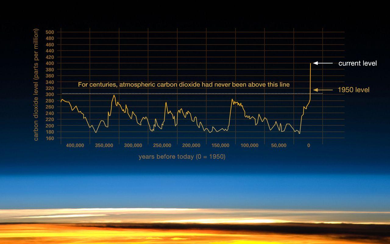 NASA Scientific Visual Services Logo - Evidence | Facts – Climate Change: Vital Signs of the Planet