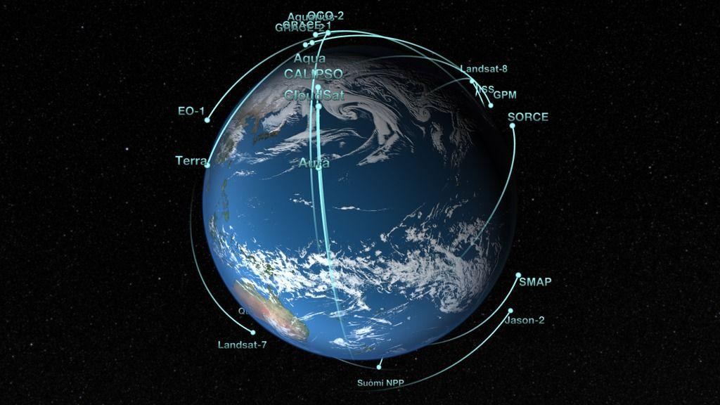 NASA Scientific Visual Services Logo - SVS: NASA Earth Observing Fleet (February 2015)