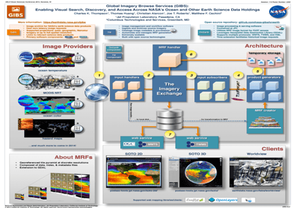 NASA Scientific Visual Services Logo - ePosters - GLOBAL IMAGERY BROWSE SERVICES (GIBS): ENABLING VISUAL ...