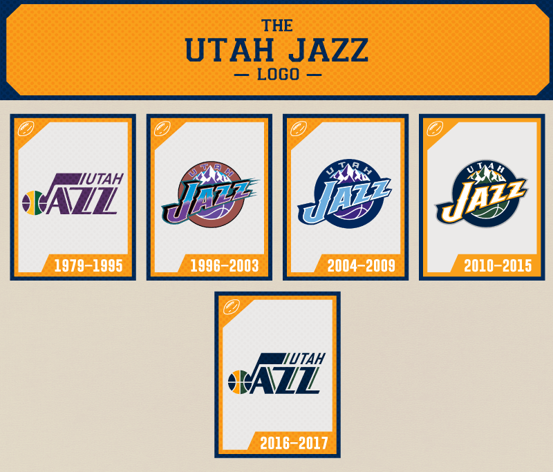 Jazz Logo - The Evolution of the Utah Jazz Logo