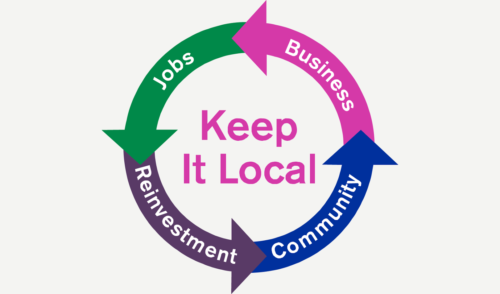 Keep It Local Logo - Keep It Local, Support Small Family Owned Businesses USA.com