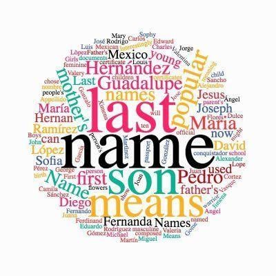 Lopez Name Logo - Most Popular Last & First Names