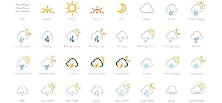 iPhone Weather Logo - iPhone Weather Symbols Meaning | Weather | Pinterest | Weather icons ...