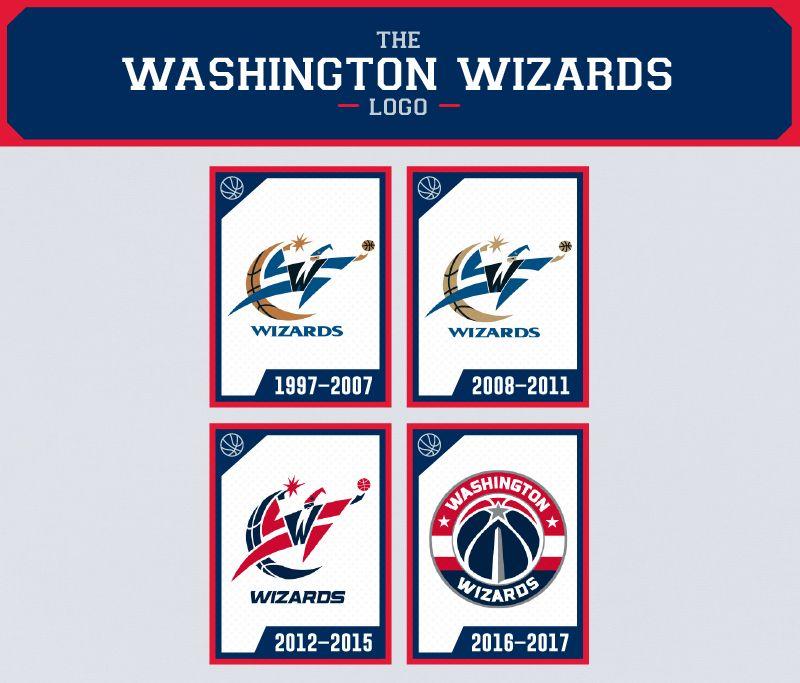 Wizards Logo - The Evolution of the Washington Wizards Logo