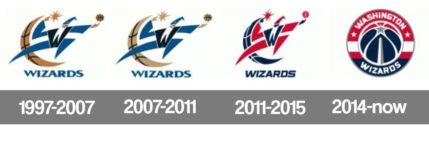 Wizards Logo - Washington Wizards Logo, Washington Wizards Symbol, Meaning, History