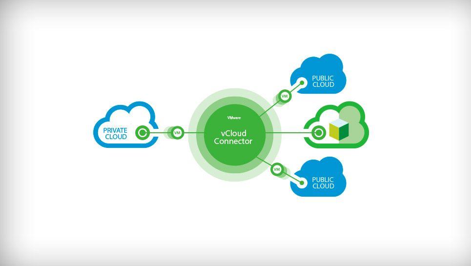 VMware Cloud Logo - Cloud Networking & Migration for the Hybrid Cloud