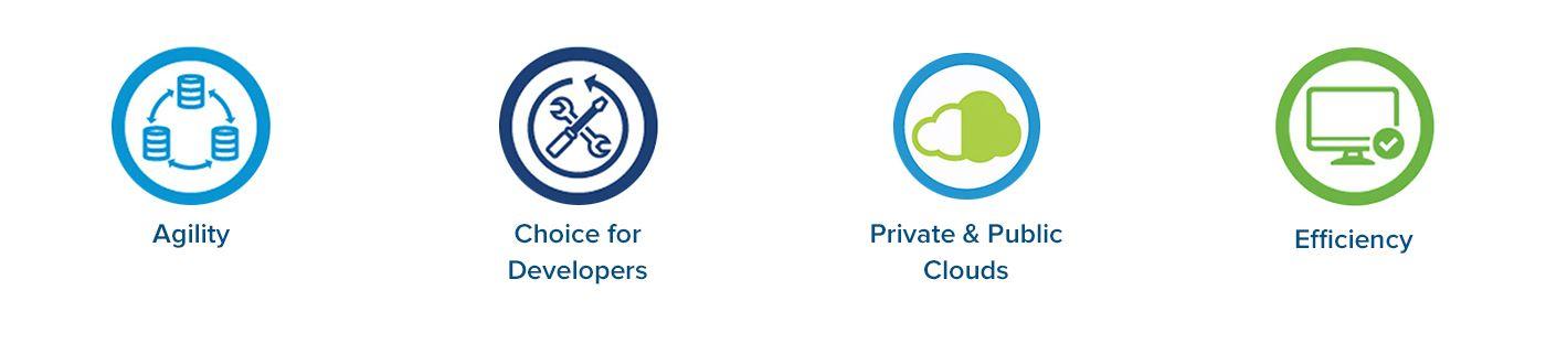 VMware Cloud Logo - Cloud Management Platform | VMware
