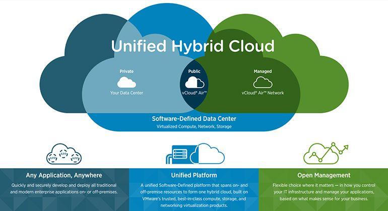 VMware Cloud Logo - VMware's vision and roadmap for hybrid cloud