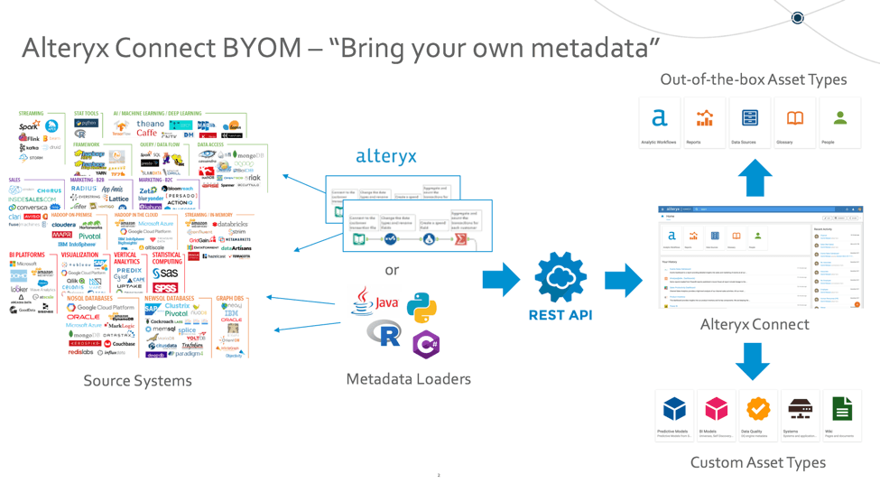 Alteryx Logo - Alteryx Connect BYOM