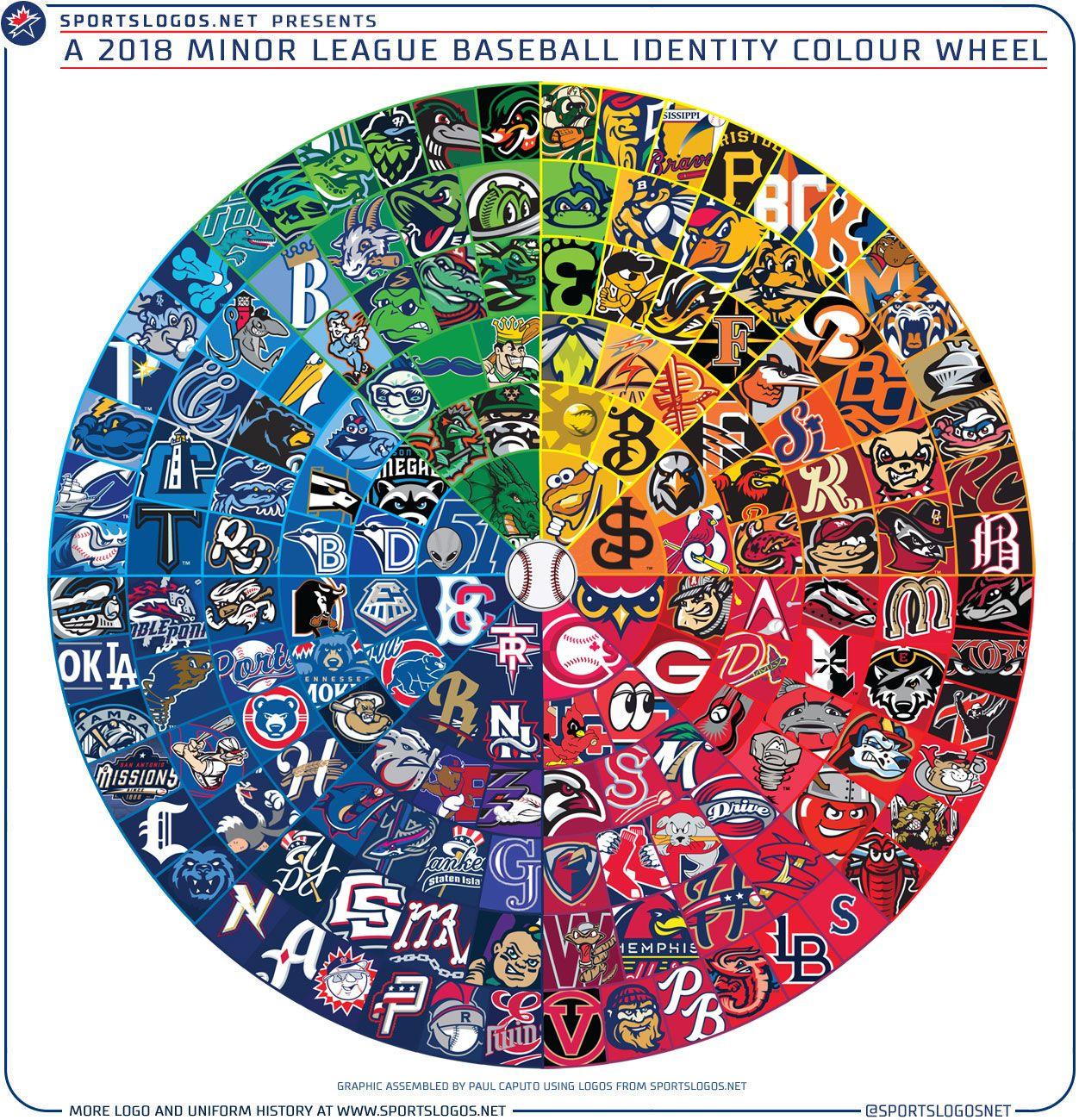 MiLB Logo - Wheel of Logos: Your 2018 Minor League Baseball Color Wheel | Chris ...