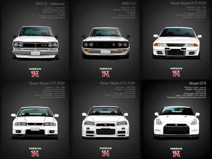 Nissan Skyline Logo - Skyline GTR history. Graphic design & logos & art. Nissan skyline