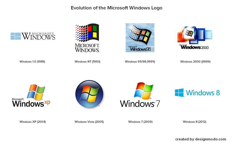 Windows Logo - Windows logo history. Logos History. Logos, Company