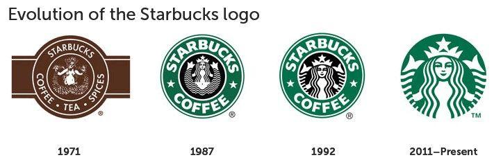 Medium Starbucks Logo - 150 average Americans draw 10 famous logos and the results are a ...