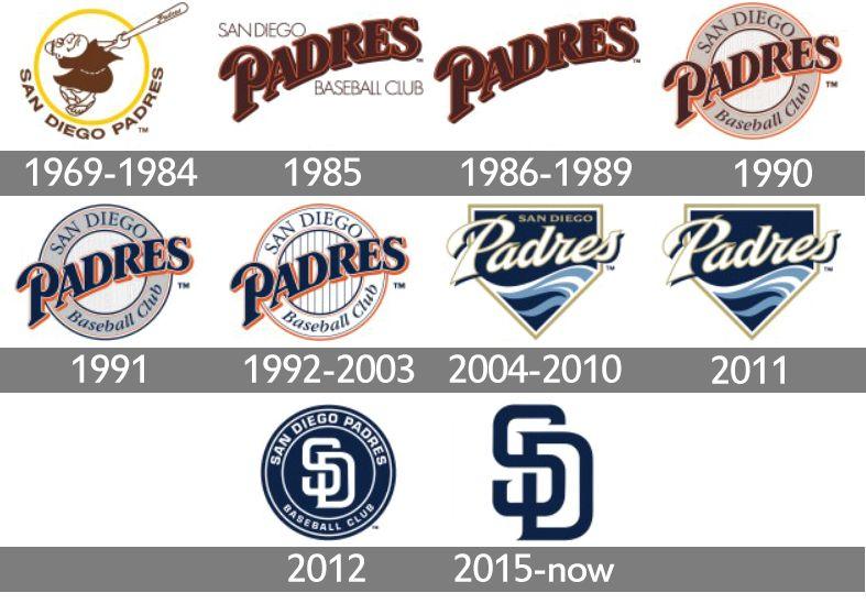 Padres Logo - San Diego Padres Logo, San Diego Padres Symbol, Meaning, History and ...