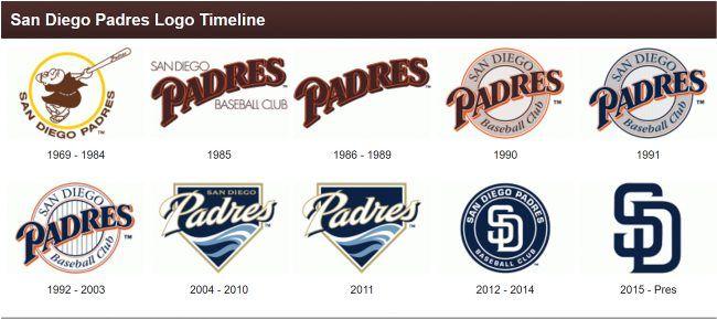 Padres Logo - The Padres' Journey From Unique to Undistinguished (and Back Again ...