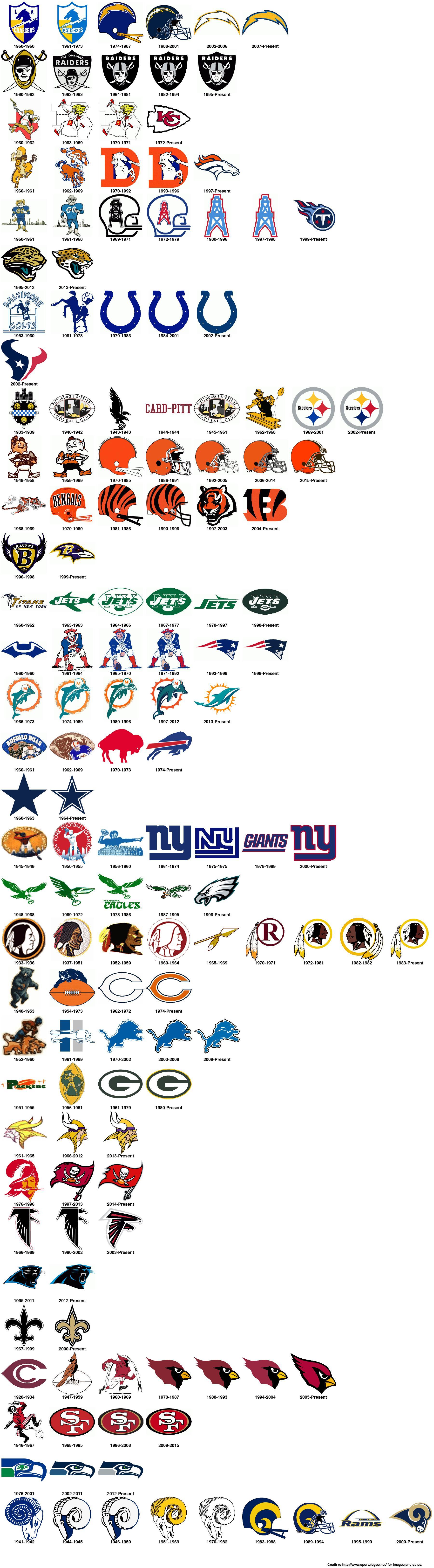 NFL Team Logo - NFL team logo changes throughout the their history. : nfl