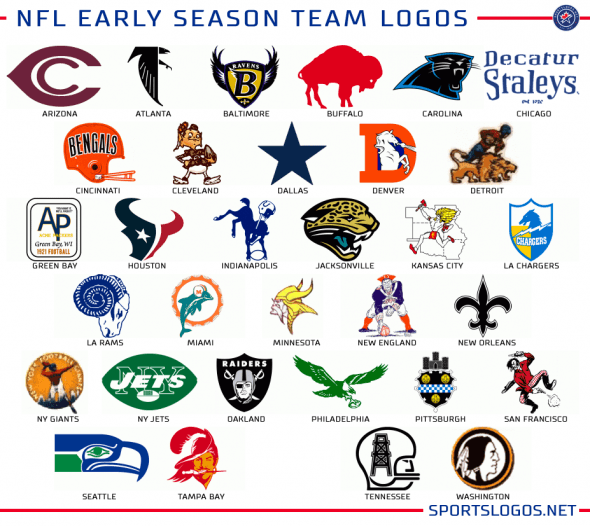 Football Team Logo - Graphics: What if Teams Could Never Change a Logo? | Chris Creamer's ...