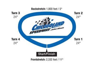 NASCAR Race Track Logo - Chicagoland Speedway Driving Experience | Ride Along Experience ...