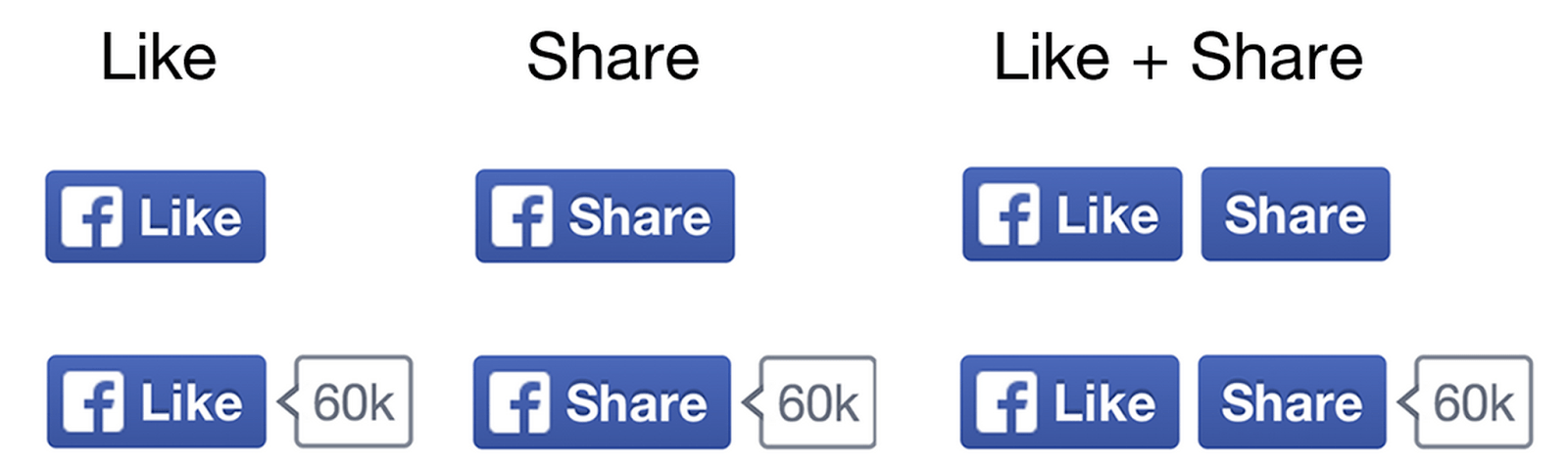 Facebook Like Logo - Why Did Facebook Change Its Thumb Icon?