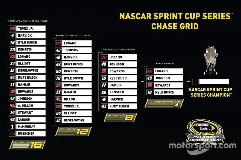 NASCAR Sprint Cup Logo - 2016 NASCAR Sprint Cup Championship 4 grid