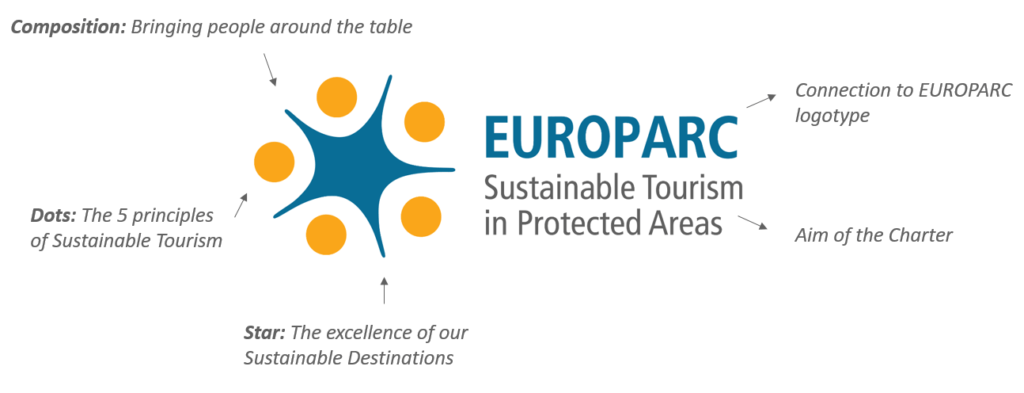 Yellow Dots with Blue Star Logo - Logo and Graphic guidelines - EUROPARC Federation