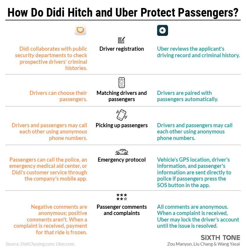 Hu Xing Didi Logo - Didi Faces Fresh Security Questions Following Murder