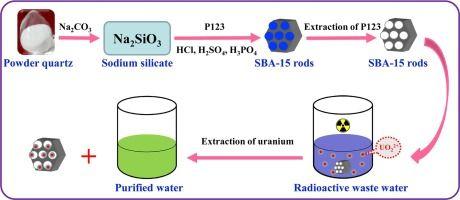 Hu Xing Didi Logo - Tailored Synthesis Of SBA 15 Rods Using Different Types Of Acids