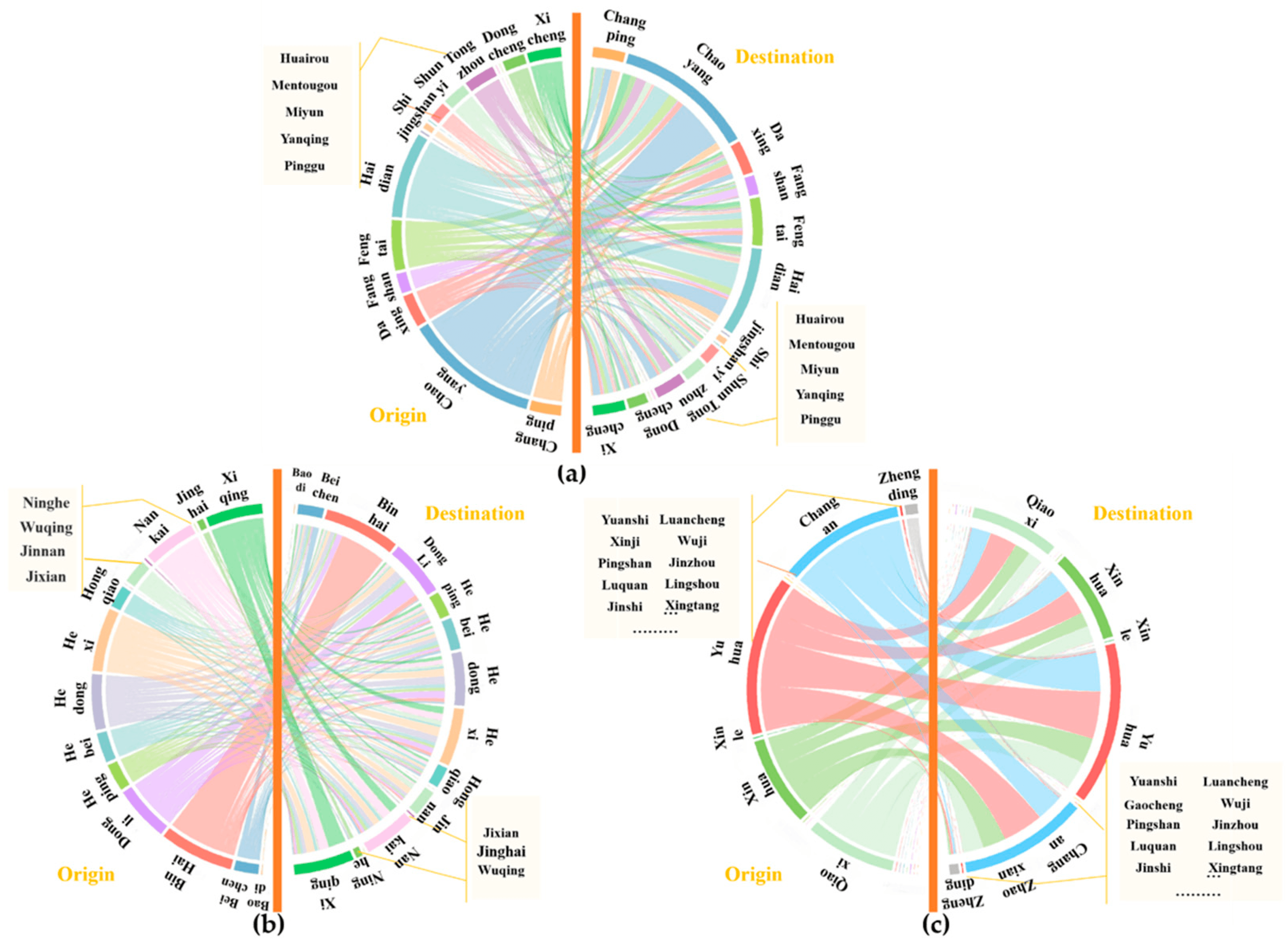 Hu Xing Didi Logo - Energies | Free Full-Text | Spatial Heterogeneous Characteristics of ...