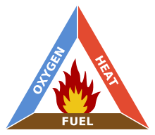 Three-Point Red Triangle Logo - Fire triangle