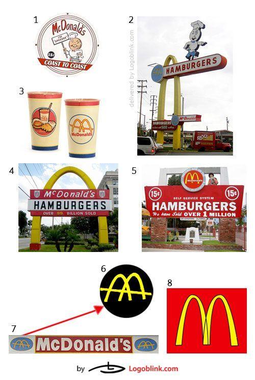Old McDonald's Logo - Mcdonalds Logo History of my old clients at Leo Burnett. Type