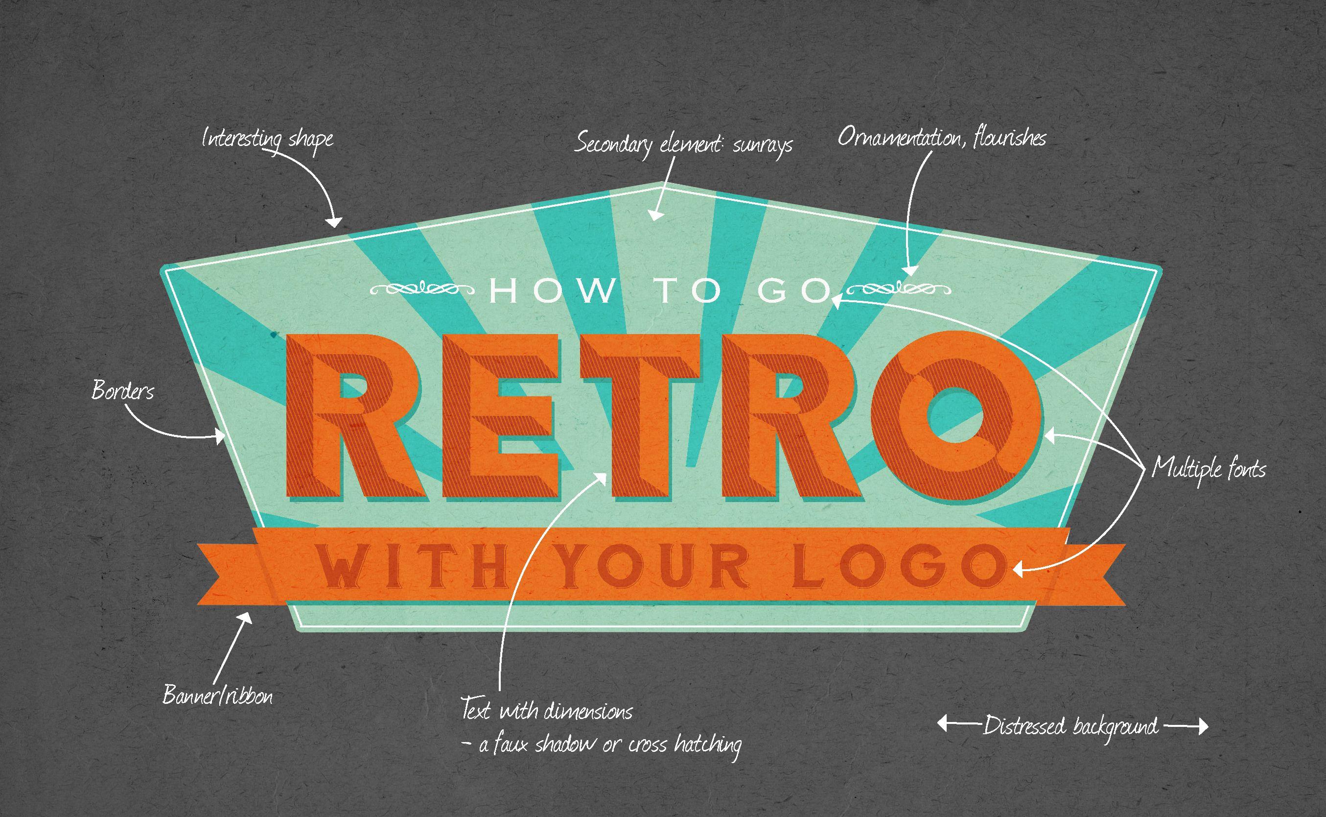 1950s Logo - Returning to retro with your logo
