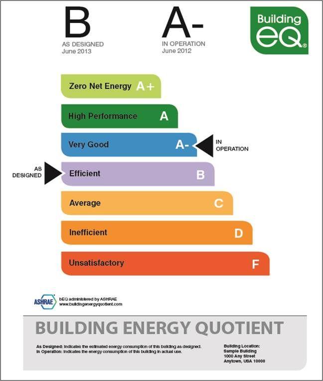 ASHRAE Beq Logo - What Building Owners Should Know about ASHRAE's bEQ Building Energy