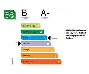 ASHRAE Beq Logo - A Guide to ASHRAE's Building Energy Quotient