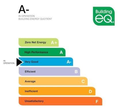 ASHRAE Beq Logo - ASHRAE expands building energy labeling program with 'As Designed
