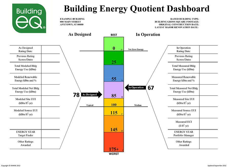 ASHRAE Beq Logo - ASHRAE Building Energy Quotient (bEQ)